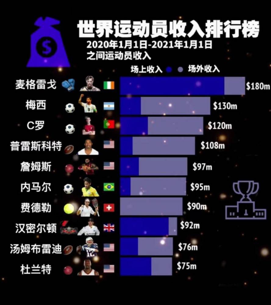 上半场罗德里戈建功，皇马暂1-0加的斯；下半场莫德里奇中柱，罗德里戈再下一城，随后莫德里奇伤退，贝林厄姆破门，最终皇马3-0加的斯，先赛一场暂时登顶积分榜榜首。